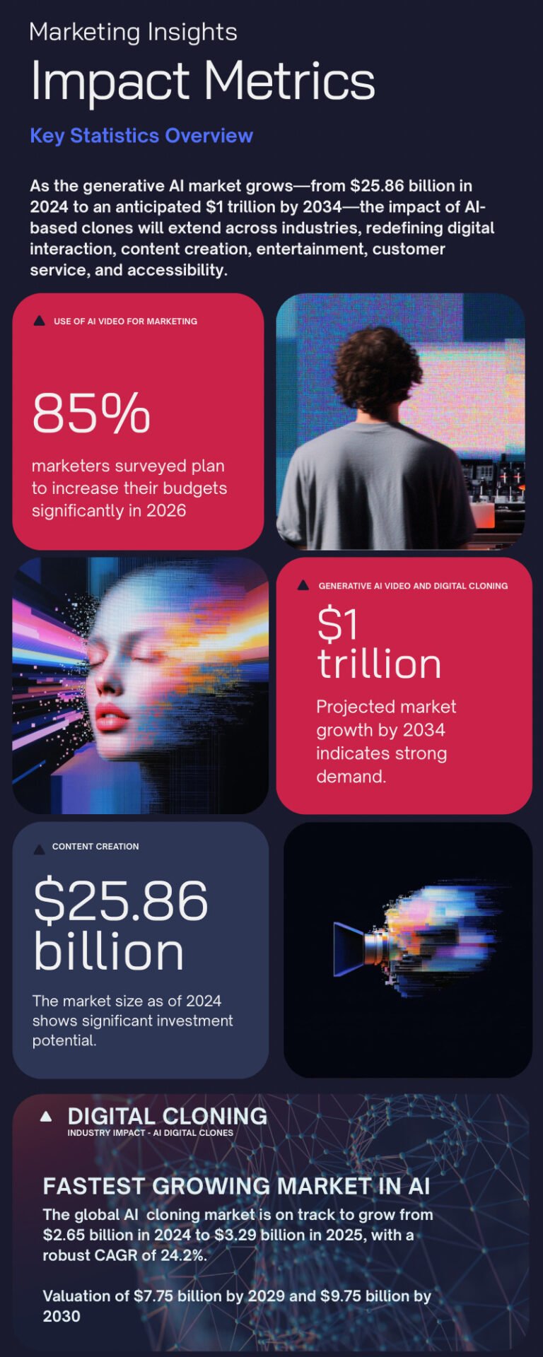 Infographic marketing insights